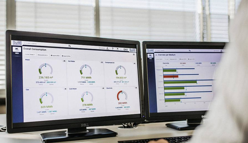 DXQENERGY.MANAGEMENT PERMITE AHORRAR RECURSOS DE PRODUCCIÓN